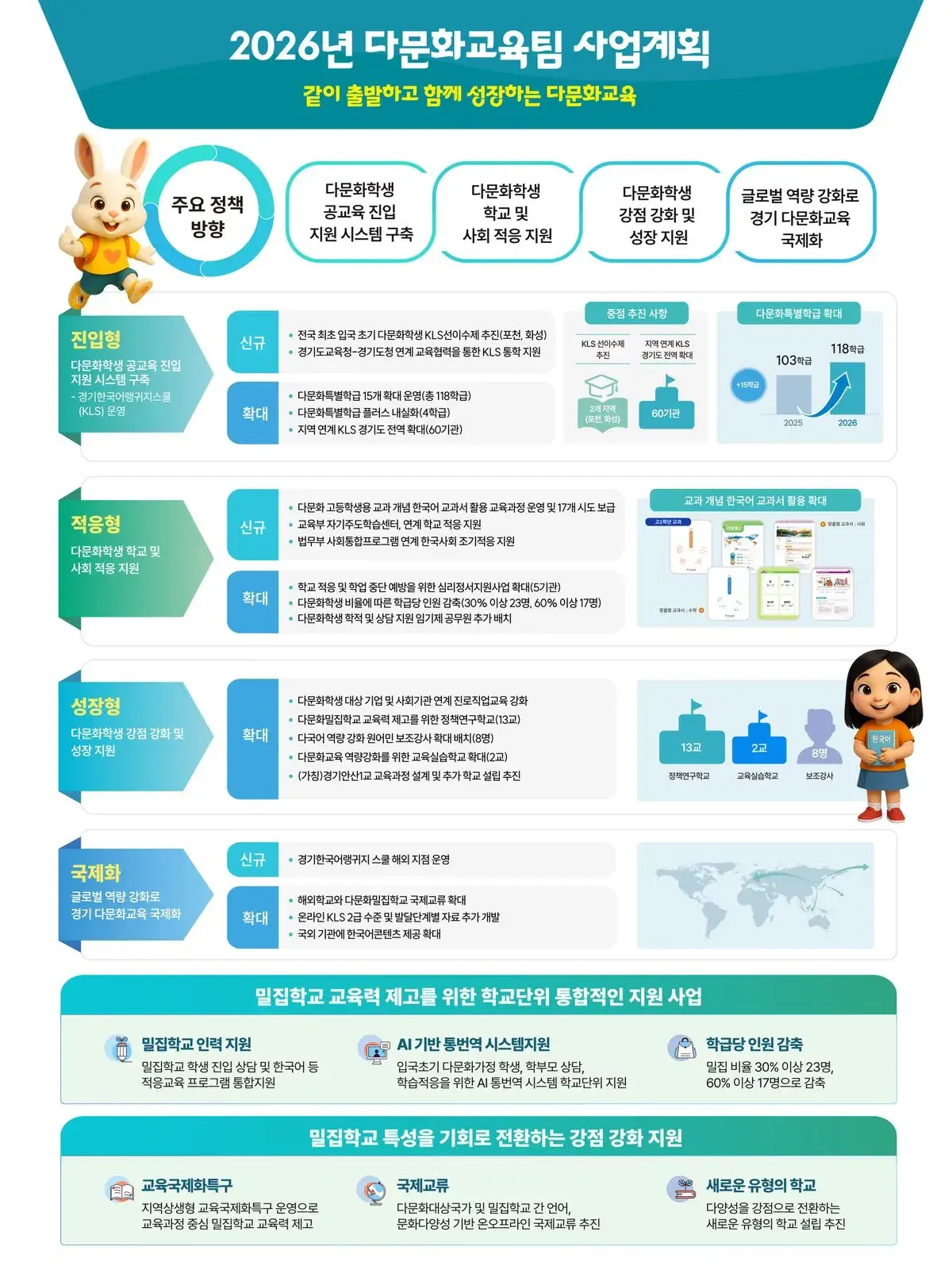인포그래픽 디자인 - 사업계획 인포그래픽