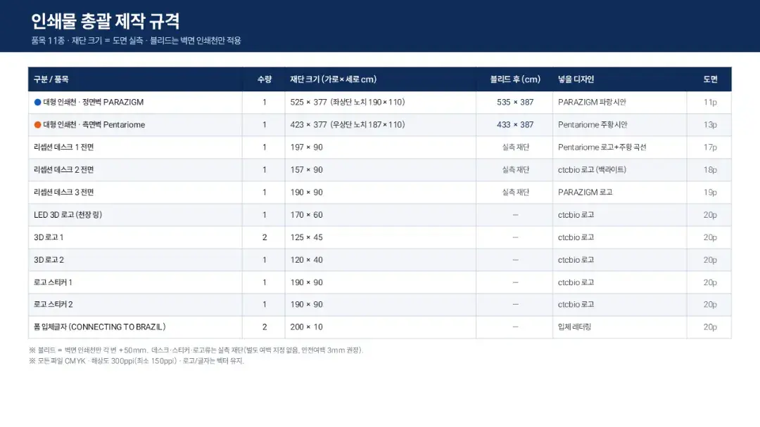 부스 인쇄물 11종의 재단 크기·인쇄 기준을 정리한 한글 제작규격서